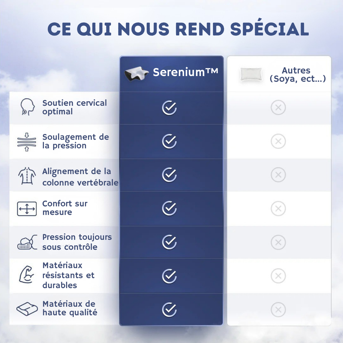 Serenium™ - Oreiller à mémoire de forme 3.0