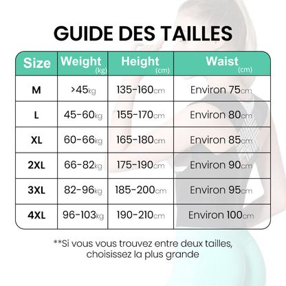 PosturePro™ - Correcteur de posture
