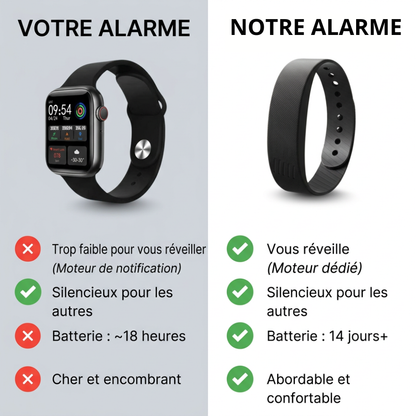 Réveil 100% efficace